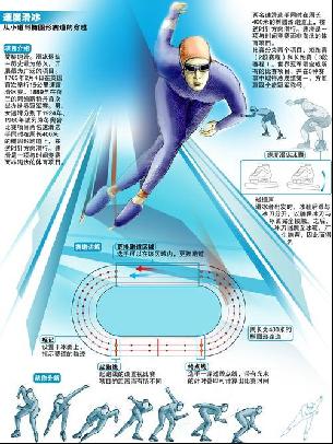 体能与